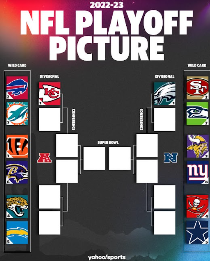 Wild(card) Weekend: The 2023 NFL Playoffs are off to an exciting start!