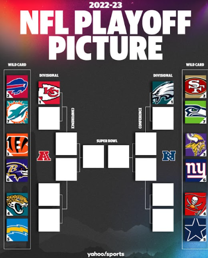 NFL - Wild Card Weekend! #NFLPlayoffs #WeReady